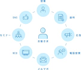 カリキュラム写真